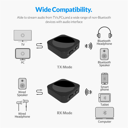 Bluetooth Wireless Audio Transmitter & Receiver