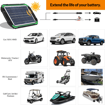Powerhouse 10W 12V Solar Battery Charger