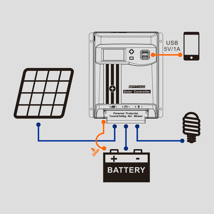 Powerhouse 12/24V MPPT Solar Charge Controller 20A N2024A