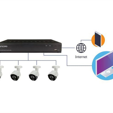 Concord 8 Channel 4K NVR Package, 4x5MP Cameras QV5600 CNK8845P-A