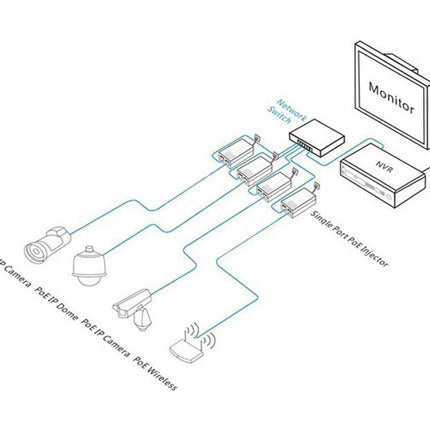 Digitech Gigabit PoE Injector YN8040